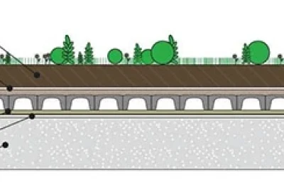 grüne Dächer, Stadtbegrünung, urbane Begrünung,  Regenwassermanagement, ökologische Stadtplanung