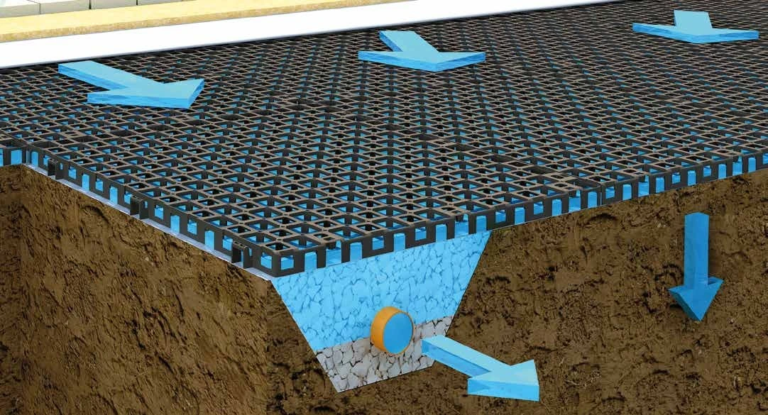 Regenwasser ableiten Versickerungssystem Drainagesystem Boden Staunässe vermeiden Überschwemmungsschutz