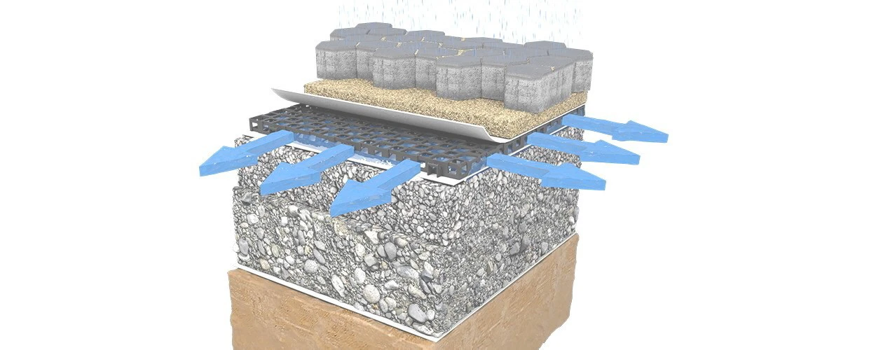 Geocell Drainagesystem, Optimale Wasserführung, Schutz eingegrabener Strukturen