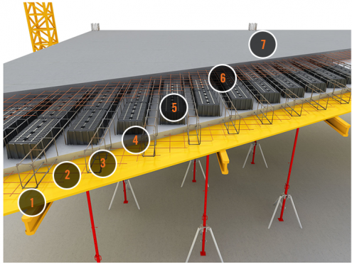 AIRPLAST für vor Ort gegossene Betondecken